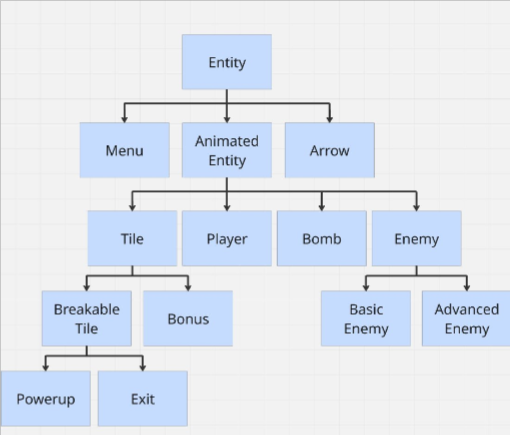 codebase