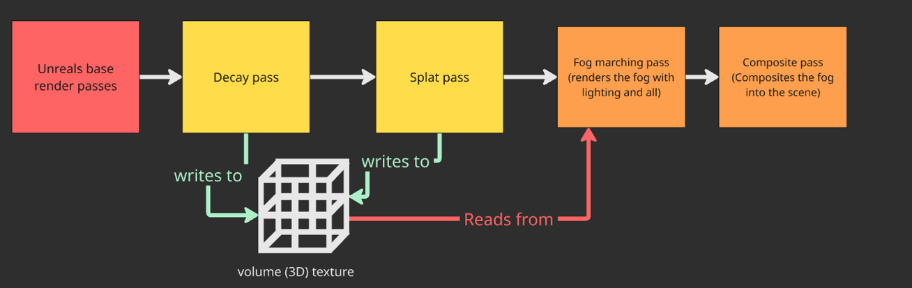 RenderPipeline
